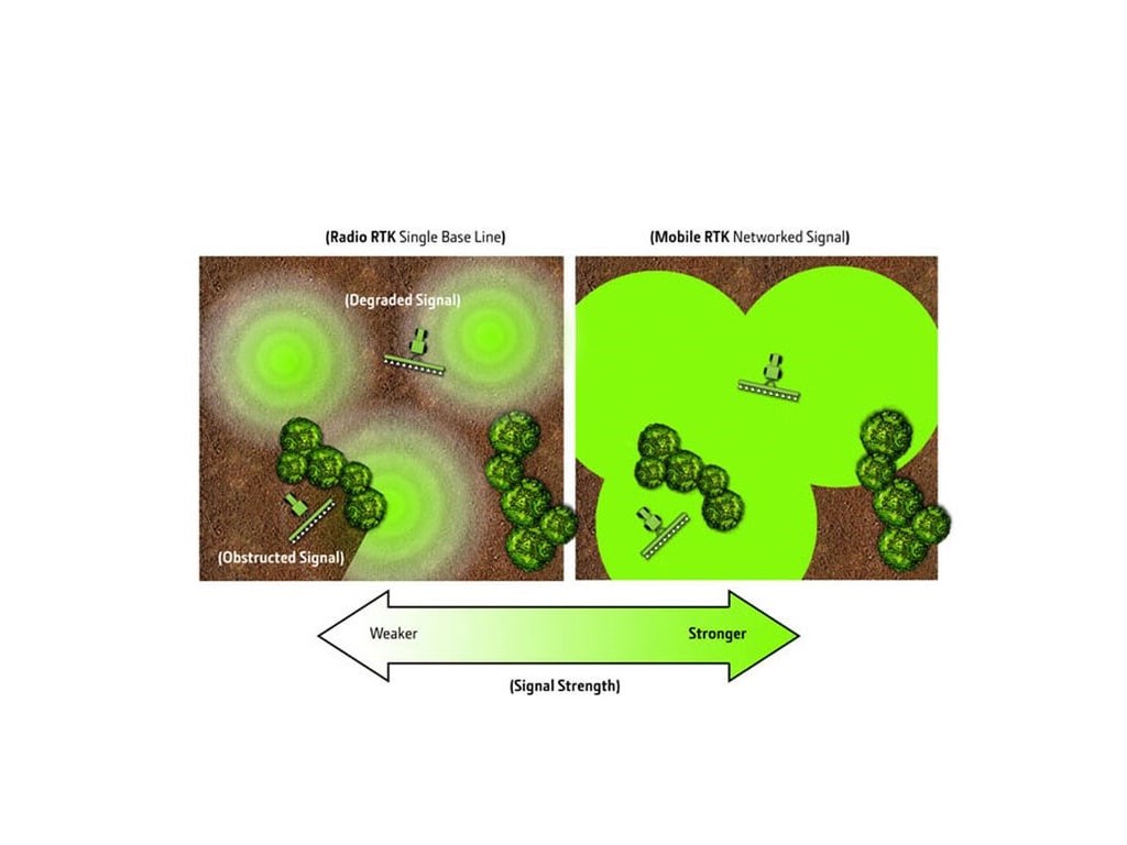 RTK Mobile Correction Signal Photo